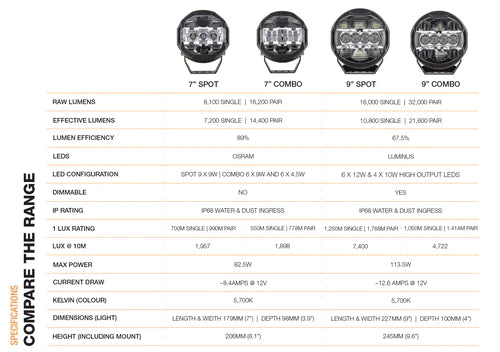 LED 9" SC0PE-driving light Combo (IDL0901C)