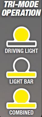 Megatom 2-in-1 LED Light (IMEGATOM)