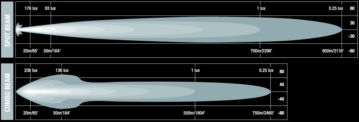 SCOPE 7″ LED DRIVING LIGHT SPOT - IDL0701S