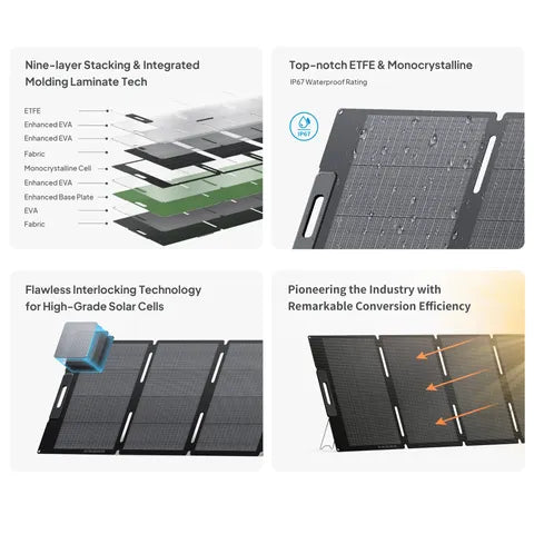 BLUETTI MP200 FOLDABLE SOLAR PANELS | 200W