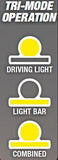 Megatom 2-in-1 LED Light (IMEGATOM)