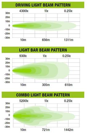 Megatom 2-in-1 LED Light (IMEGATOM)